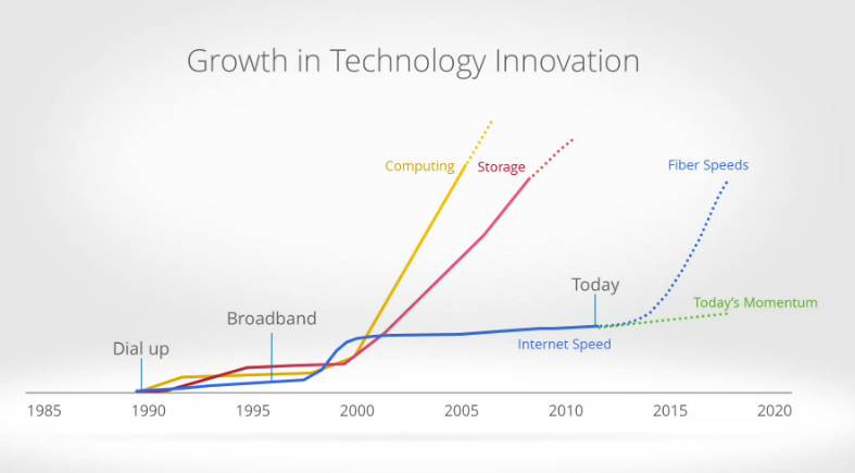 GoogleFiber