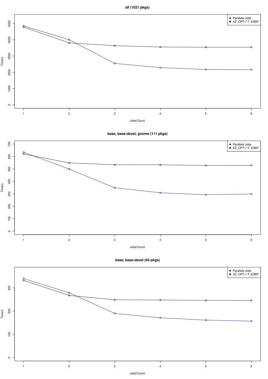 simple_benchmark