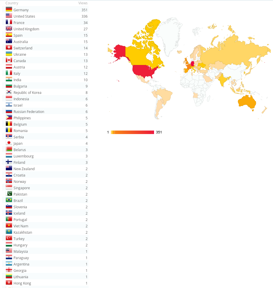 WorldStat2